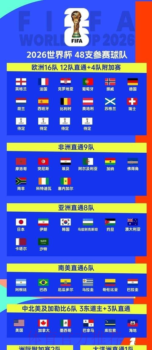 2026世界杯比赛时间完整版观看指南免费观看 2026世界杯比赛时间完整版观看指南免费观看