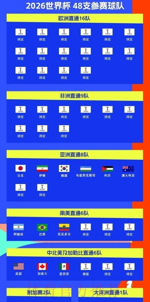 2026世界杯比赛时间一览完整安排在哪里看